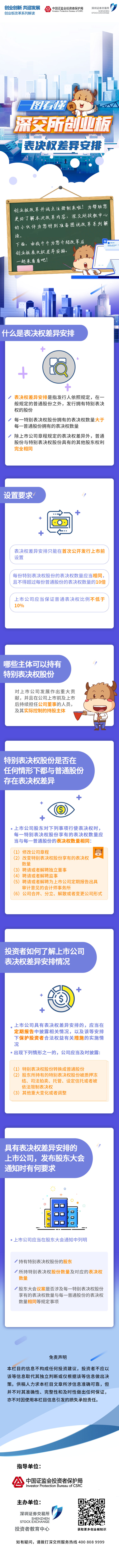 圖說改革系列丨深交所創(chuàng)業(yè)板表決權(quán)差異安排.jpg
